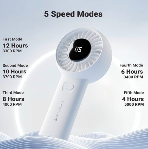 Zebronics Portable fan